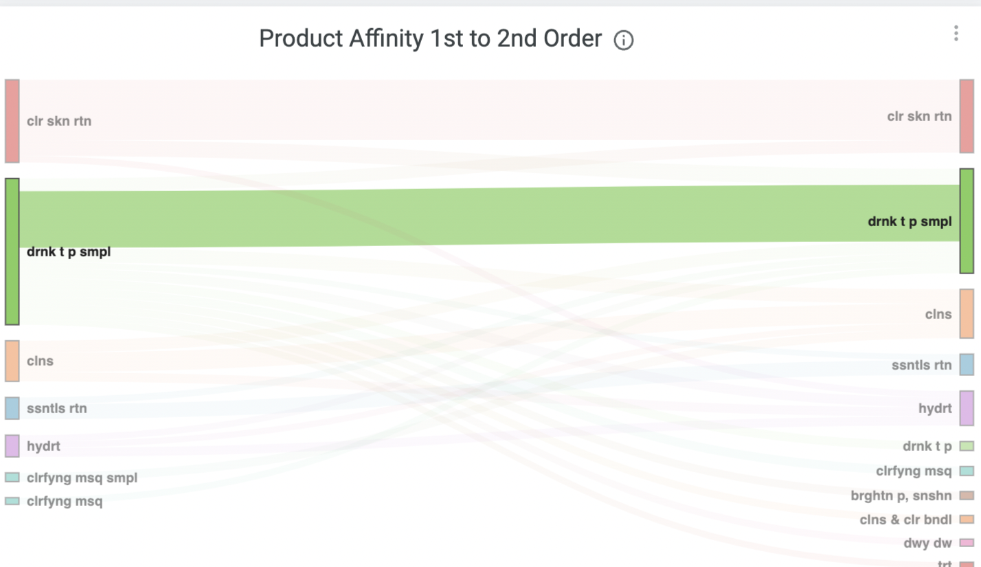 How To Cross-Sell And Upsell Products | Ecommerce Fastlane - Upsell And Cross-Sell